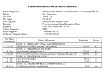 Jalan Miliaran Rupiah, Pondasi Diduga Murahan: PUPR Nganjuk Diminta Buka Suara