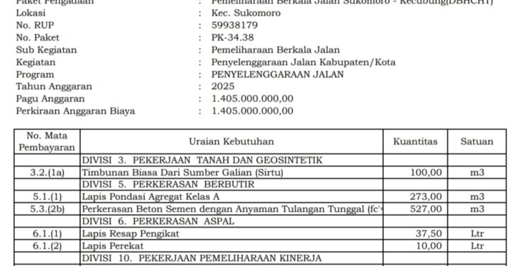 Jalan Miliaran Rupiah, Pondasi Diduga Murahan: PUPR Nganjuk Diminta Buka Suara